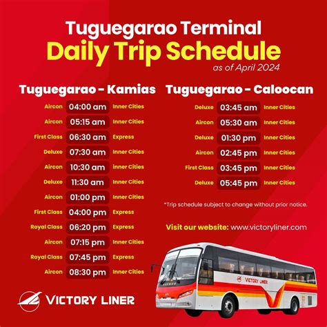 victory tuguegarao schedule|TUGUEGARAO TERMINAL UPDATED TRIP..